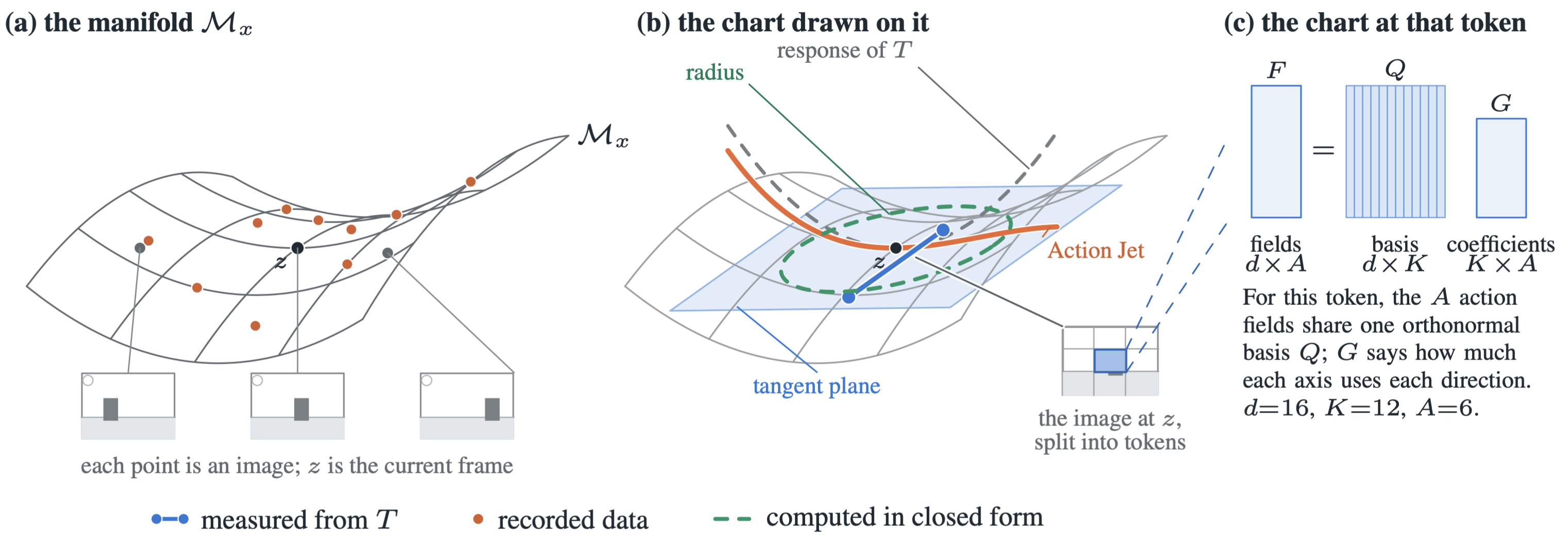 Method overview