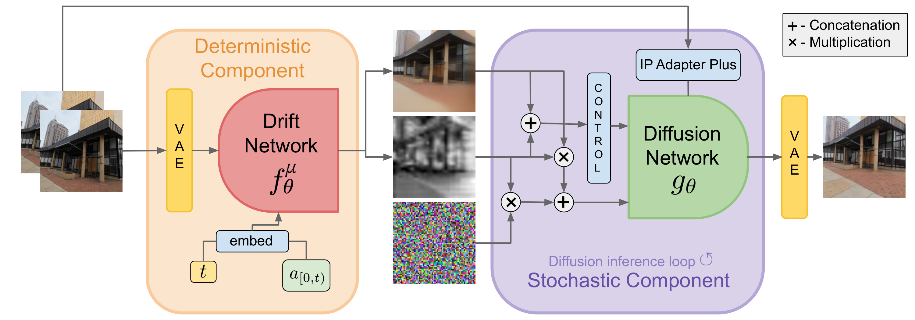 D3WM architecture
